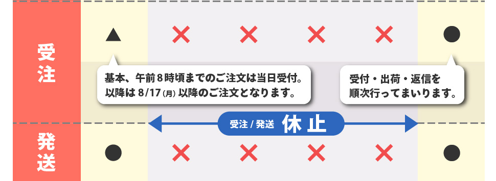 休業案内02
