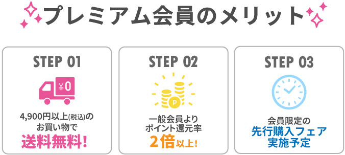 プレミアム会員のメリット