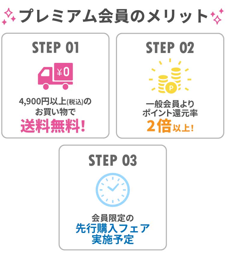 プレミアム会員のメリット