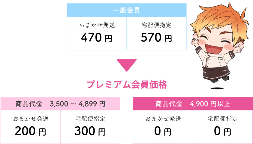 STEP１：プレミアム会員特別配送料